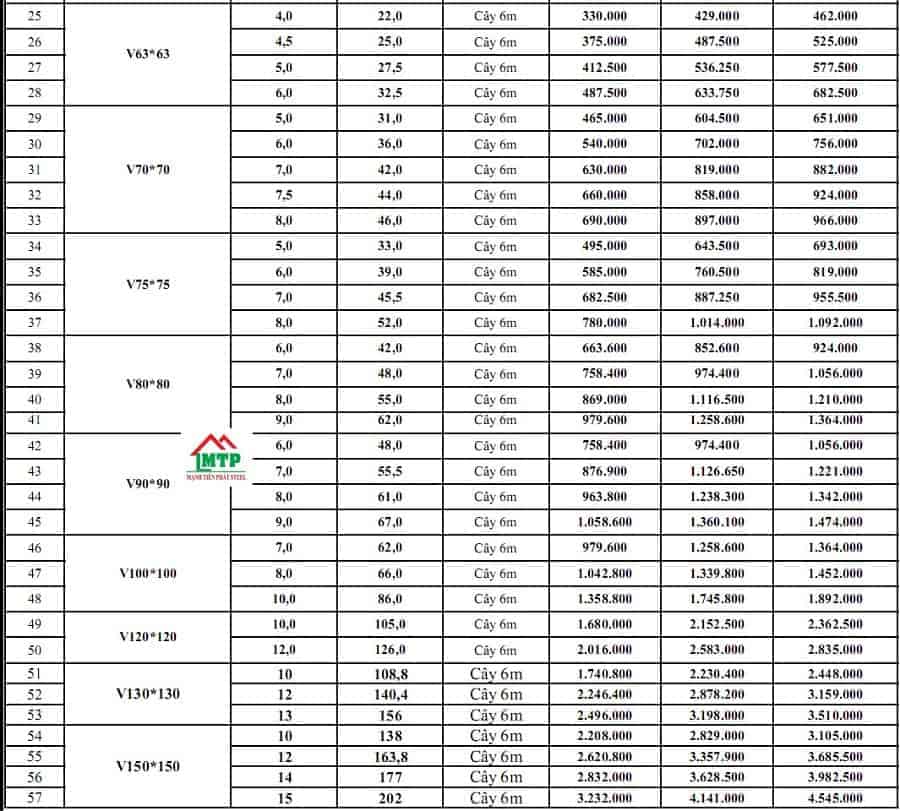 Bảng báo giá thép hình V đen mạ kẽm nhúng nóng