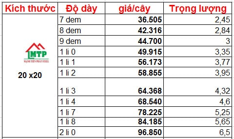 Bảng giá thép hộp 20x20 mạ kẽm