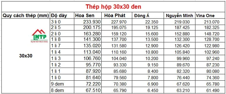 Bảng giá thép vuông đen 30x30 theo nhà máy