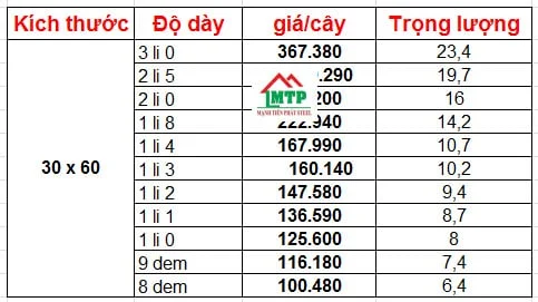 Bảng giá thép hộp 30x60 đen