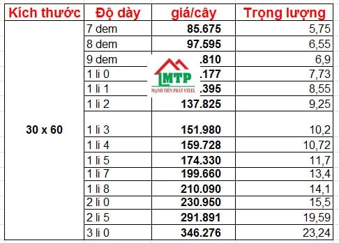 Bảng giá thép hộp 30x60 mạ kẽm