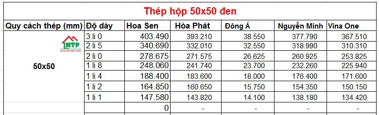 Bảng giá thép hộp 50x50 đen theo nhà máy