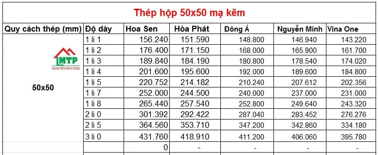 Bảng giá thép hộp mạ kẽm 50x50 theo nhà máy