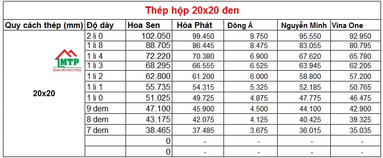 Giá thép hộp đen 20x20 Hòa Phát, Hoa Sen