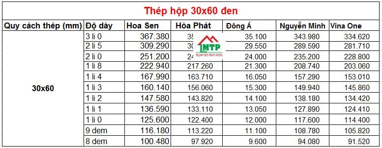 Bảng báo giá thép hộp đen 30x60 các nhà máy