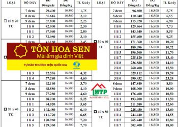 Bảng giá thép hộp hoa sen