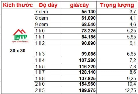 Bảng giá thép hộp mạ kẽm 30x30