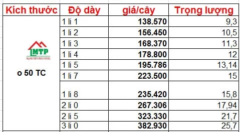 Bảng giá thép hộp mạ kẽm 50x50