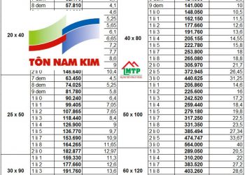 Bảng giá thép hộp nam kim