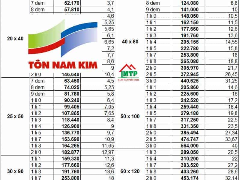 Bảng Giá Sắt Hộp Nam Kim Mới Nhất 2024: Giải Pháp Tiết Kiệm & Chất Lượng Cho Mọi Công Trình