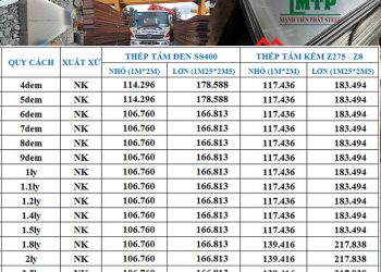 Bảng giá thép tấm mạ kẽm mới nhất