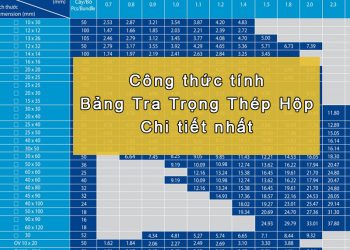Bảng tra trọng lượng thép hộp