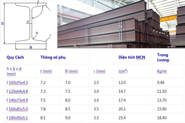 4. Quy Cách Theo Từng Ngành Công Nghiệp