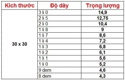 Bảng trọng lượng thép hộp 30x30 đen