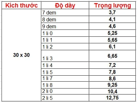 Bảng trọng lượng vuông 30 mạ kẽm