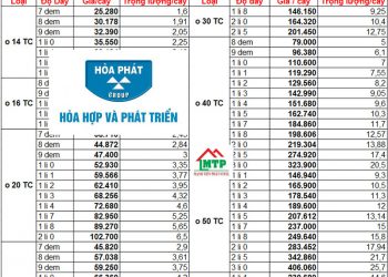bảng giá thép hộp mạ kẽm hòa phát