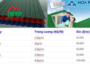 Bảng giá tôn hòa phát