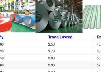 Bảng giá tôn Nam Kim