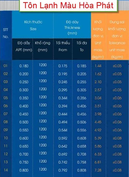 Bảng trọng lượng tôn lạnh Hòa Phát