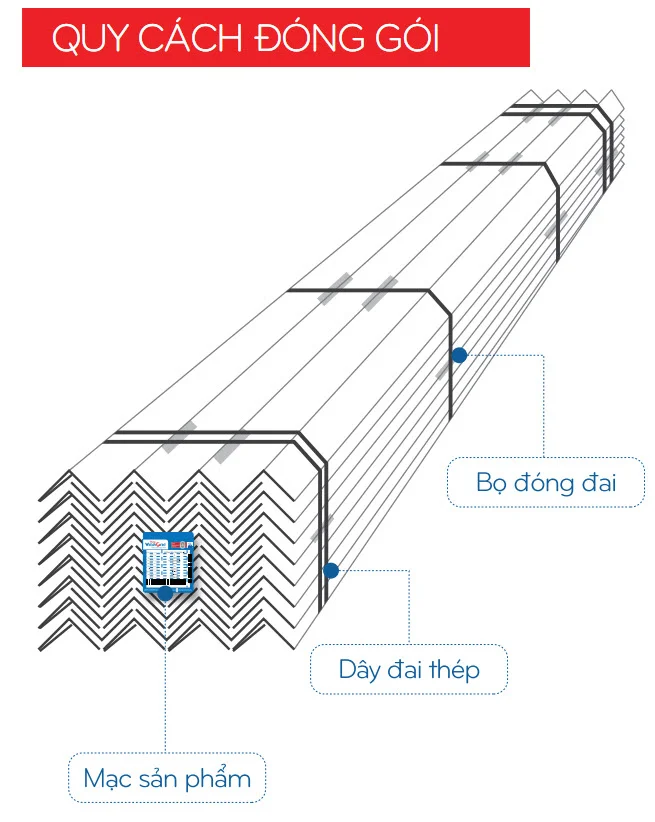 Quy cách đóng gói thép chữ V