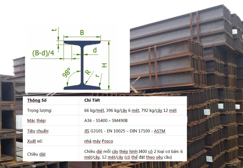 Thông số thép I400