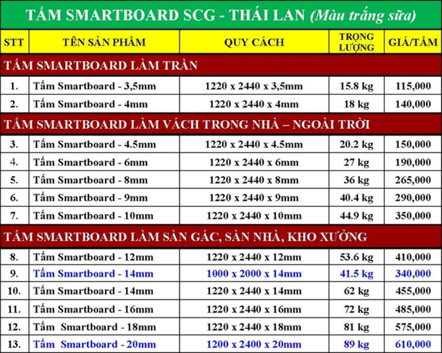 Báo giá tấm smartboard scg Thái Lan