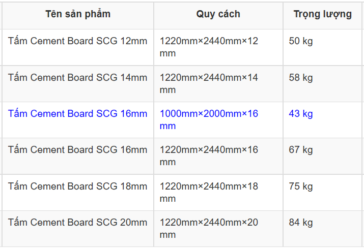 Bảng tra trọng lượng tấm Cement Board SCG Thái Lan