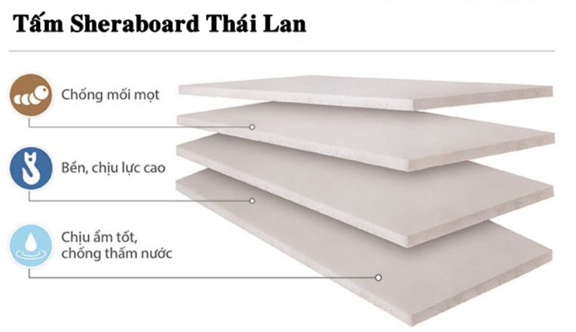 Ưu điểm của tấm Shera Board Thái Lan