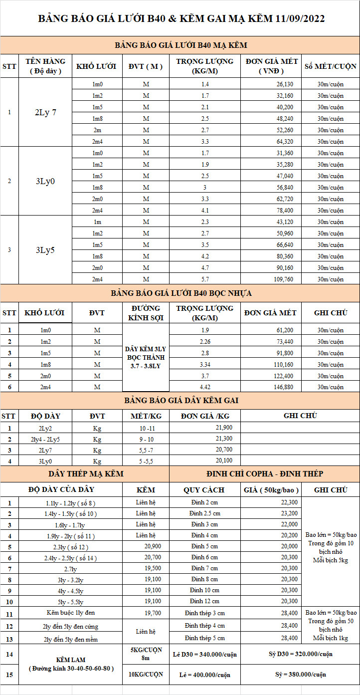 Bảng giá lưới B40 chi tiết các loại
