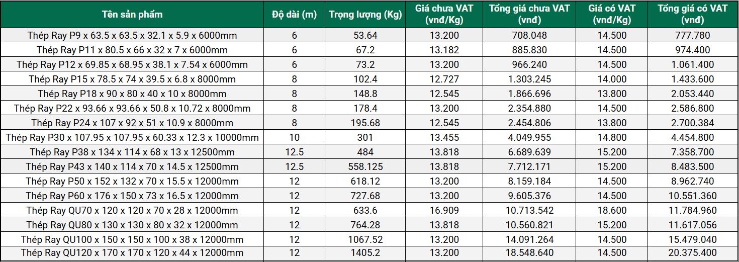 Bảng giá thép ray mới nhất tại Thép Mạnh Tiến Phát