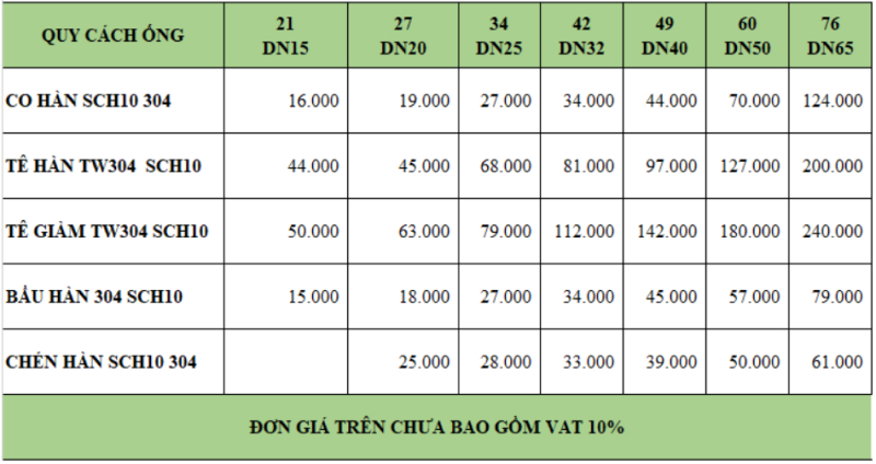 Bảng giá phụ kiện inox hàn