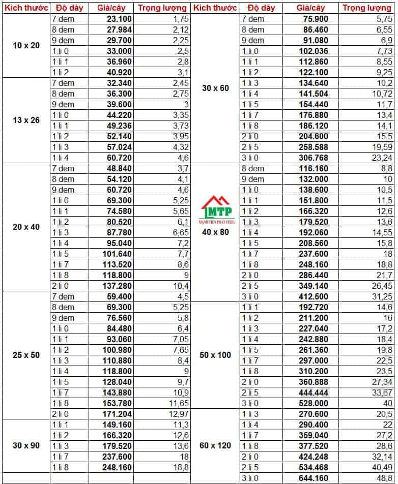 Bảng giá thép hộp chữ nhật mạ kẽm Tuấn Võ