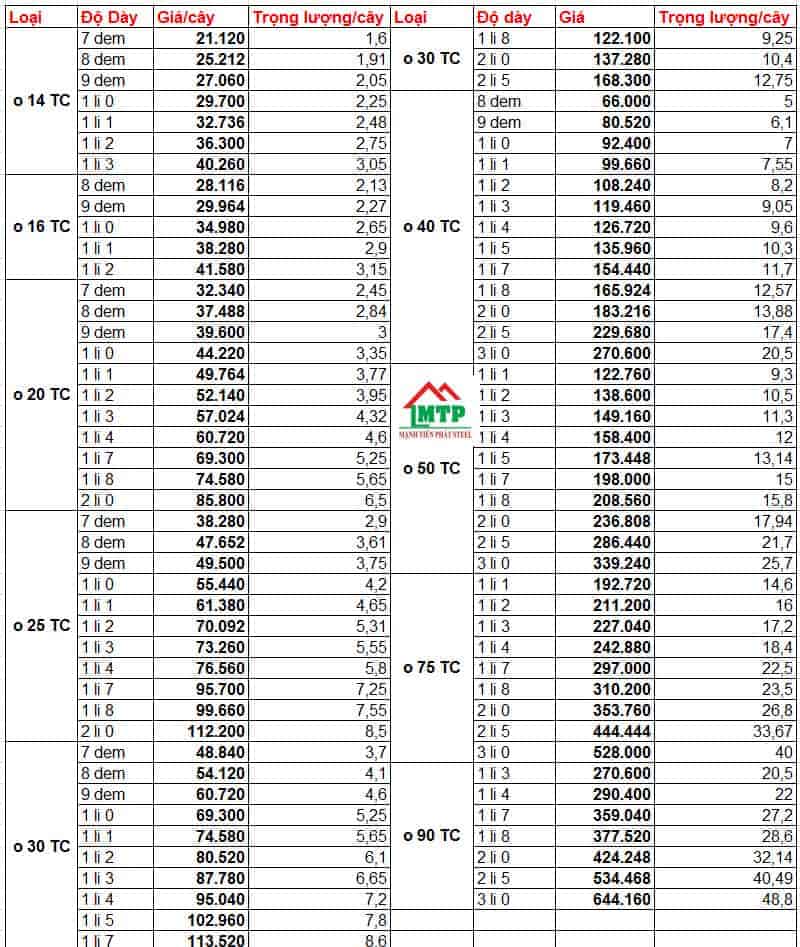 Bảng giá thép hộp vuông mạ kẽm Tuấn Võ