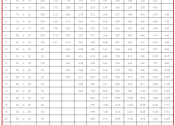 Barem ống thép vuông Hoa Sen