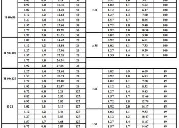Bảng tra barem thép hộp Việt Nhật