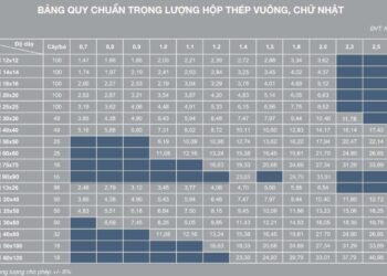 Barem ống thép vuông, chữ nhật mạ kẽm Minh Phú