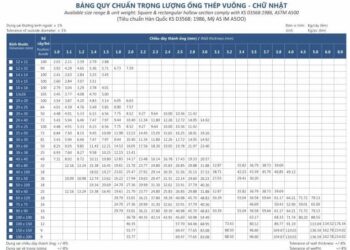 Barem ống thép vuông chữ nhật Việt Long tiêu chuẩn ASTM A500