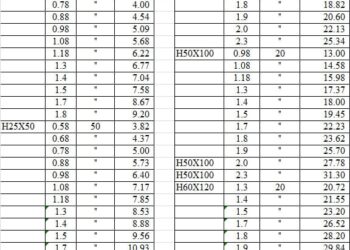 Barem ống thép hộp chữ nhật việt Thành