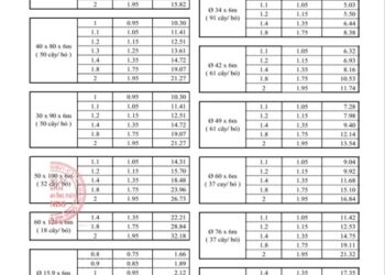 Bảng tra trọng lượng thép hộp Sendo Việt Nhật