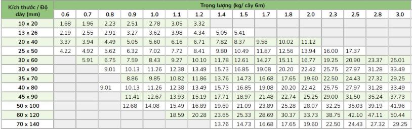 Barem thép hộp chữ nhật mạ kẽm