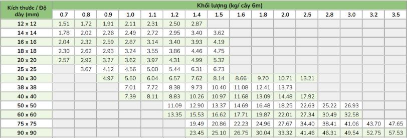 Barem thép hộp vuông mạ kẽm